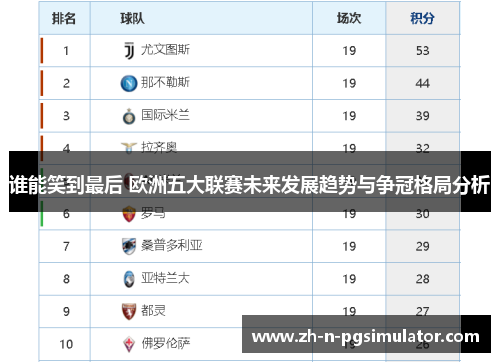 谁能笑到最后 欧洲五大联赛未来发展趋势与争冠格局分析