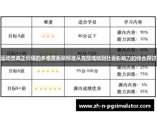 运动员真正价值的多维度衡量标准从竞技成绩到社会影响力的综合探讨 运动员真正价值的多维度衡量标准从竞技成绩到社会影响力的综合探讨