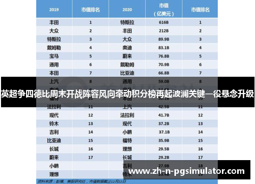 英超争四德比周末开战阵容风向牵动积分榜再起波澜关键一役悬念升级